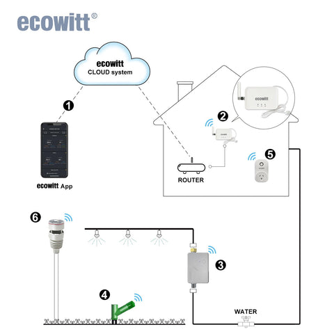 UV and solar light sensor tracks daylight exposure and sun intensity
