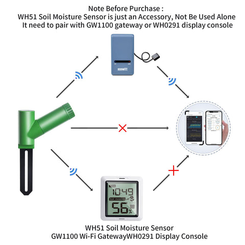ECOWITT WH0291 uses two AA batteries for reliable operation.