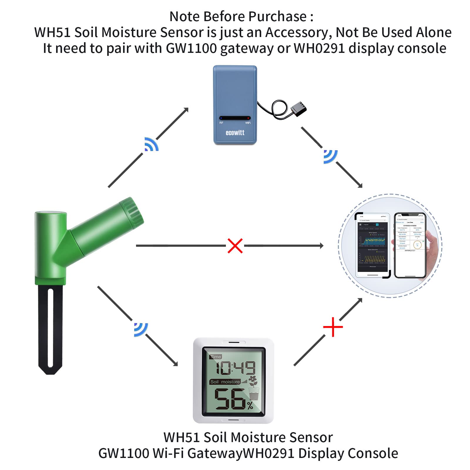 ECOWITT WH51 in soil illustrates durable, IP66-rated sensor ready for outdoor planting.