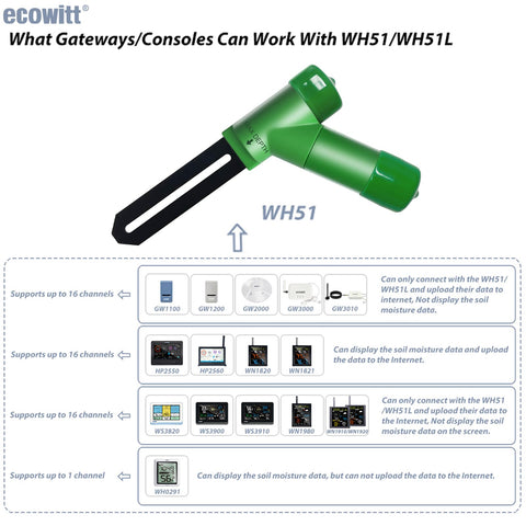 WH51 pairs with Ecowitt consoles for real-time display