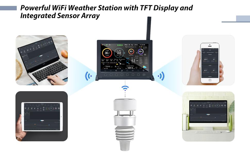 Cloud upload screen illustrating Ecowitt Weather data syncing to online services.