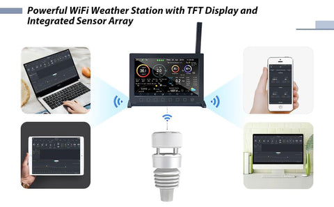 Cloud upload screen illustrating Ecowitt Weather data syncing to online services.