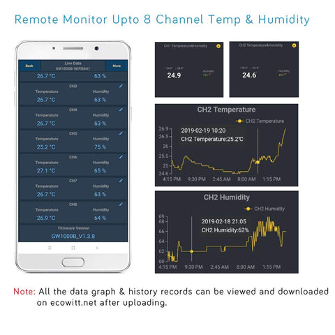 ECOWITT WN31 app monitoring lets you view data remotely