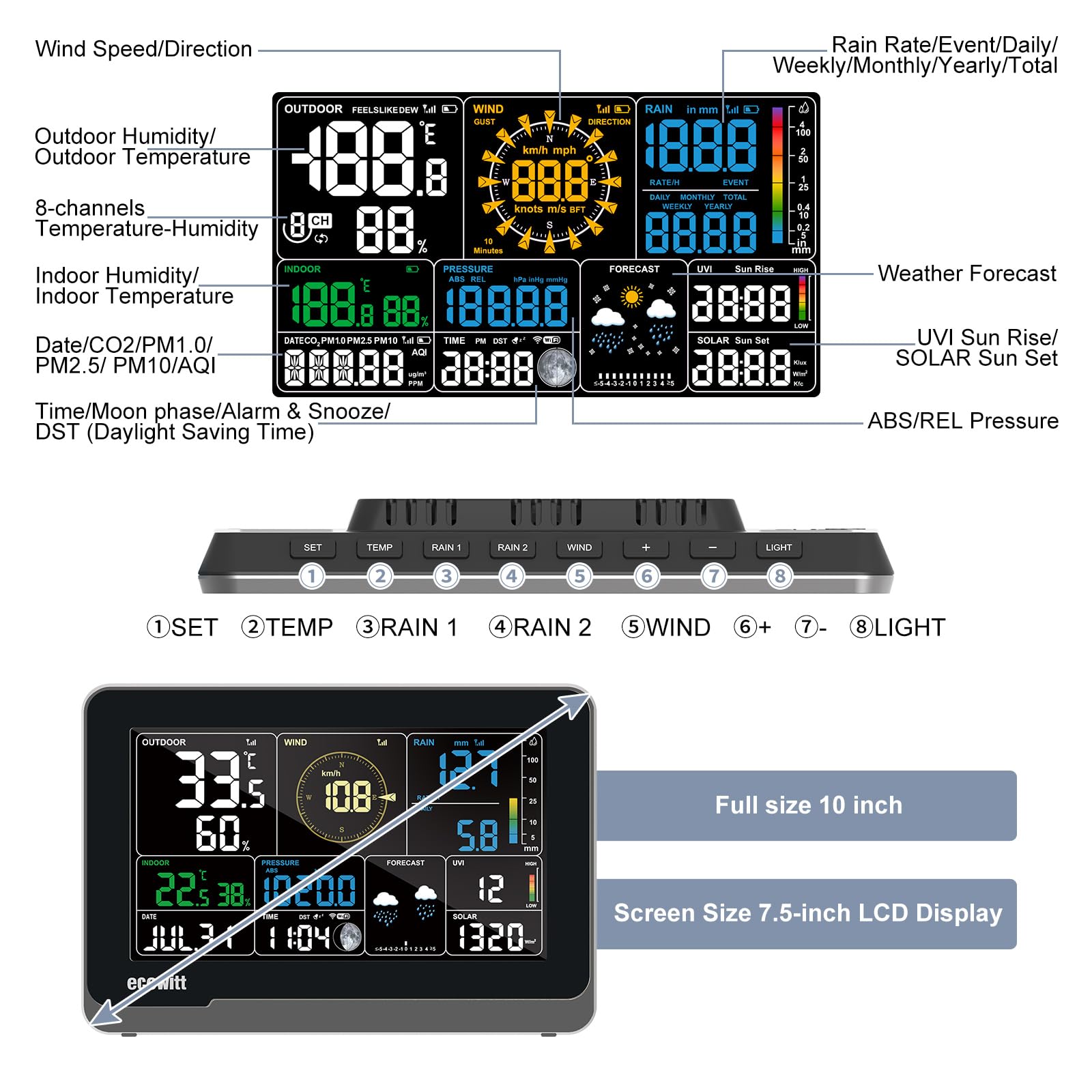ECOWITT WS3901 indoor display connected to sensors and indoor climate data