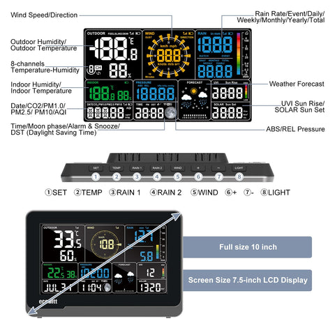 ECOWITT WS3901 indoor display connected to sensors and indoor climate data