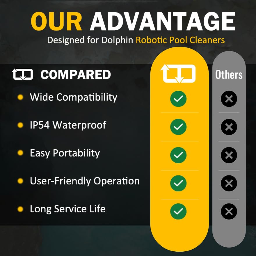 E-cowlboy compatibility list with Dolphin models for versatile use.