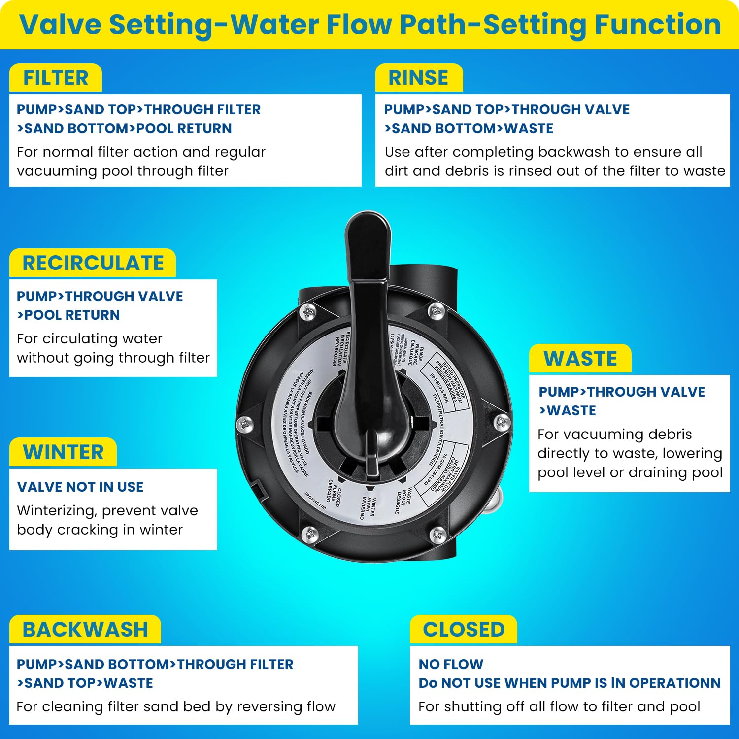 E-cowlboy SP0714T 7-position dial for precise control of filtration steps