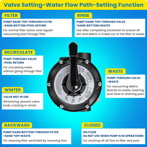 E-cowlboy SP0714T 7-position dial for precise control of filtration steps