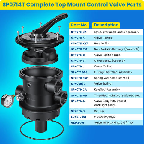 E-cowlboy SP0714T sight glass shows backwash status at a glance