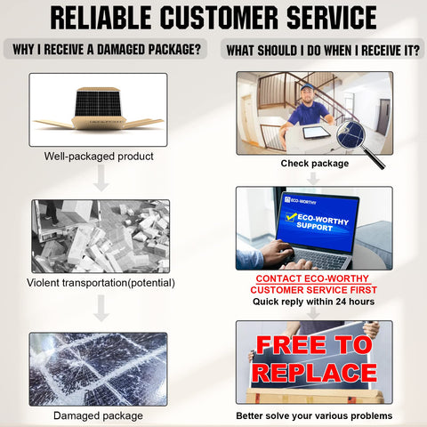Eco-Worthy 16.4ft solar cables enable easy series or parallel wiring