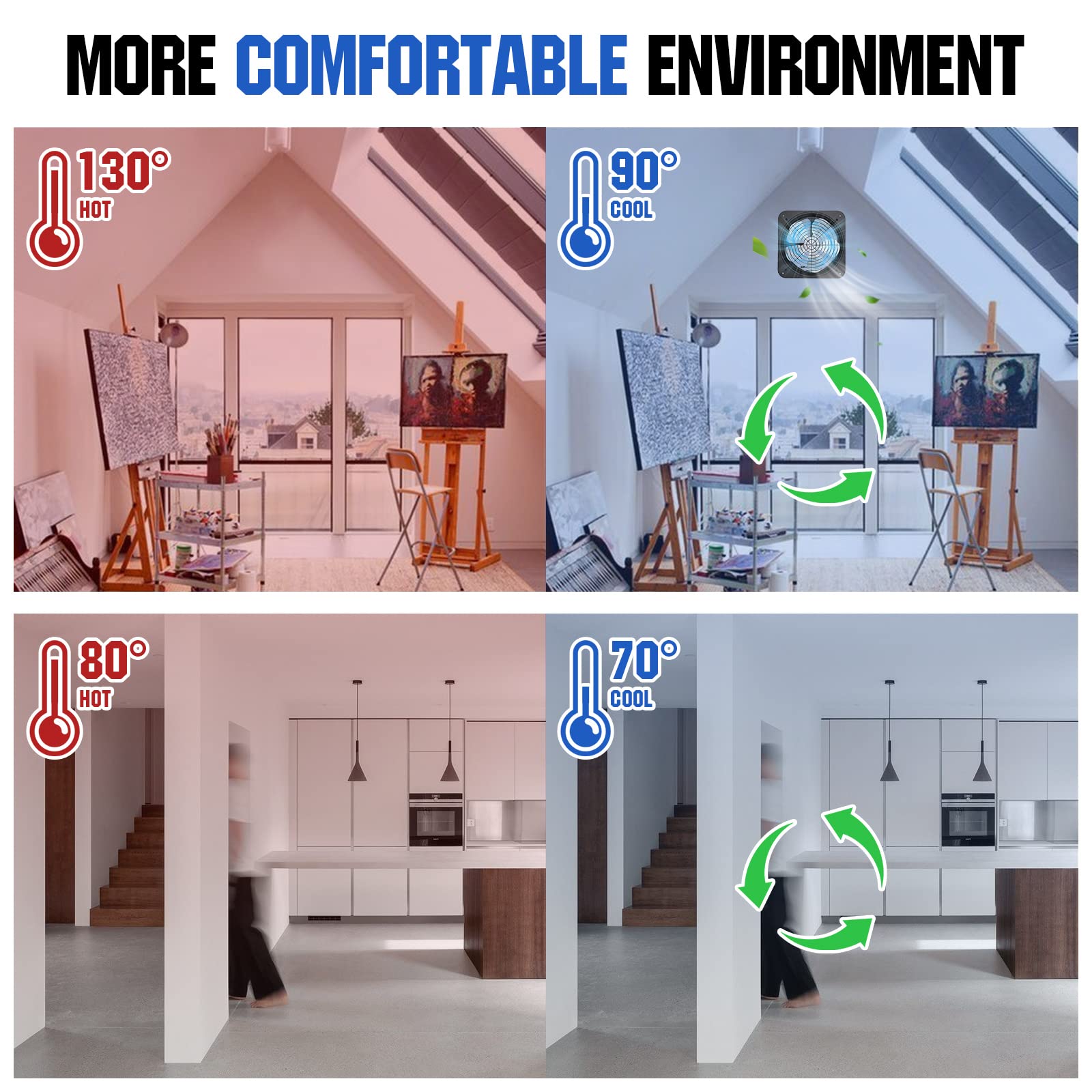 Eco-Worthy attic fan kit installed on roof for improved air circulation