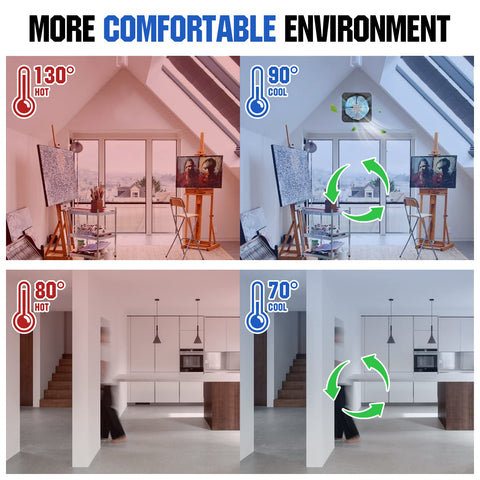 Eco-Worthy attic fan kit installed on roof for improved air circulation