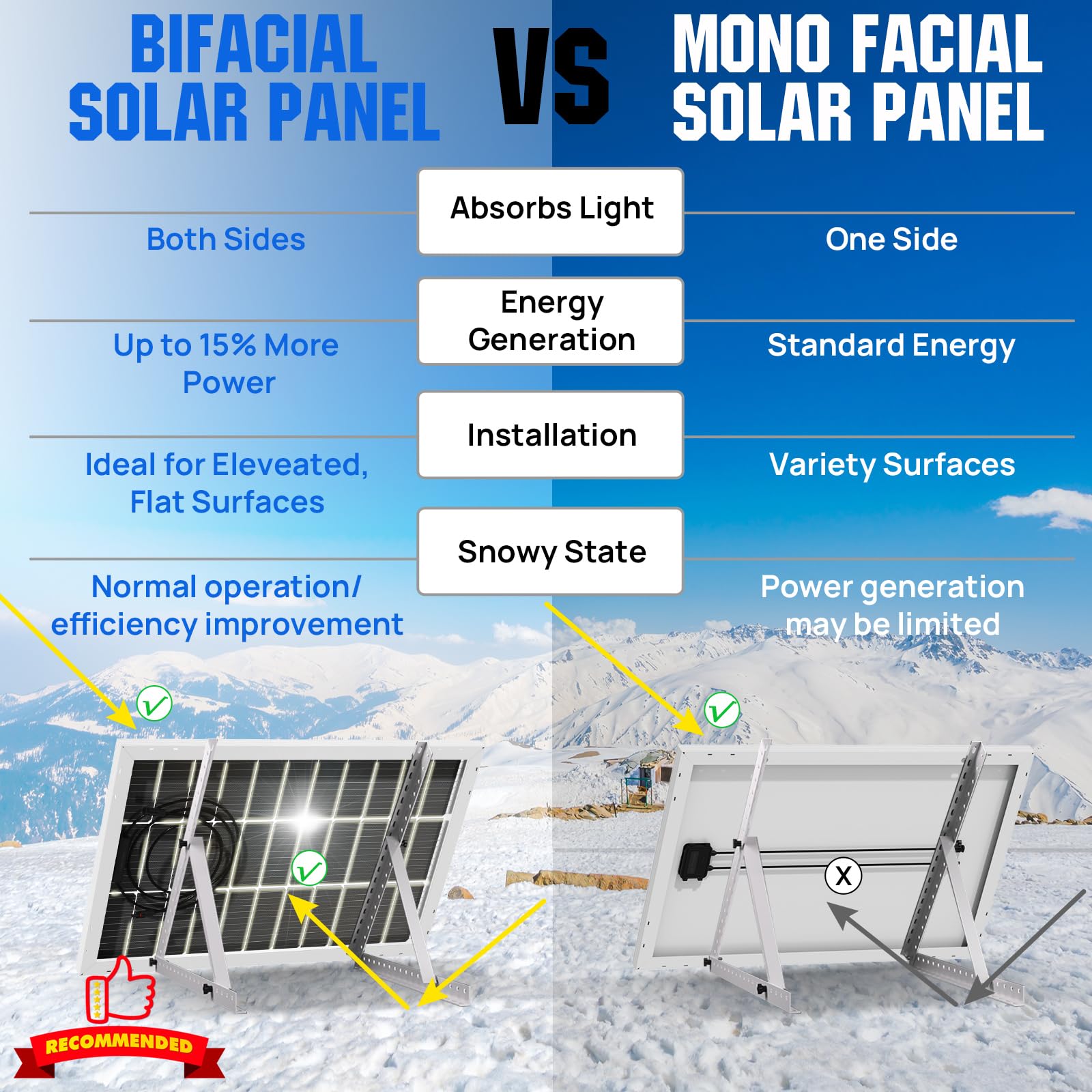 ECO-WORTHY bifacial panel side view highlighting dual-surface design for more sunlight capture.