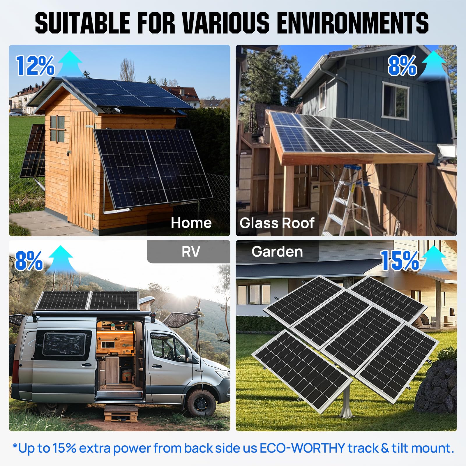 ECO-WORTHY off-grid setup with RV illustrates flexible power for camping and travel.