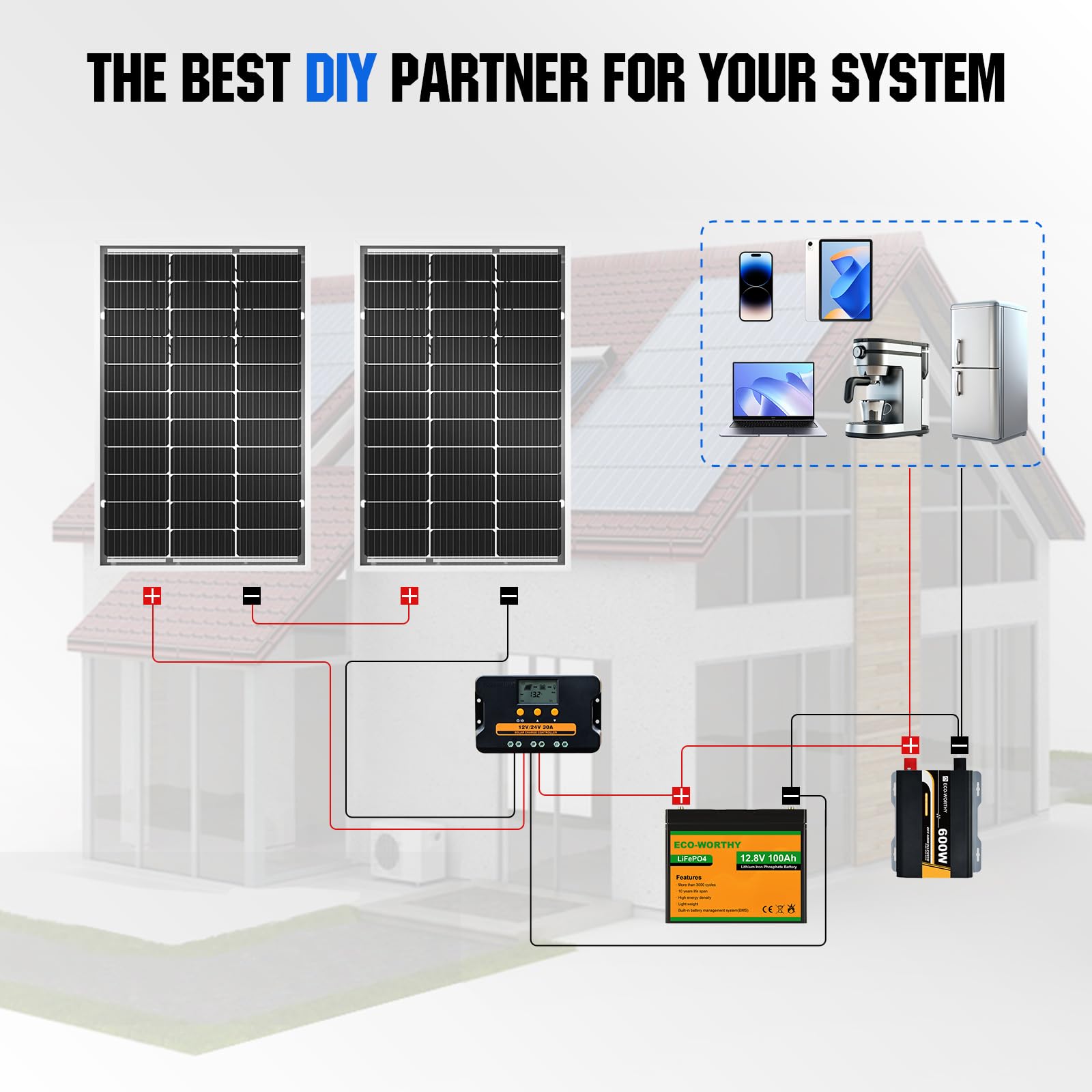 ECO-WORTHY panel installed on a roof demonstrates quick off-grid setup.