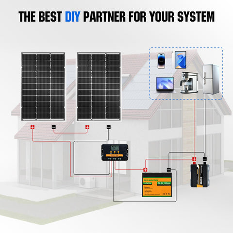 ECO-WORTHY panel installed on a roof demonstrates quick off-grid setup.