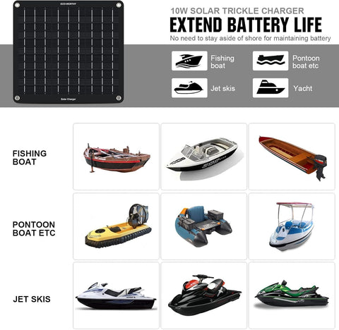 Eco-Worthy detachable alligator clips for traditional battery connections.