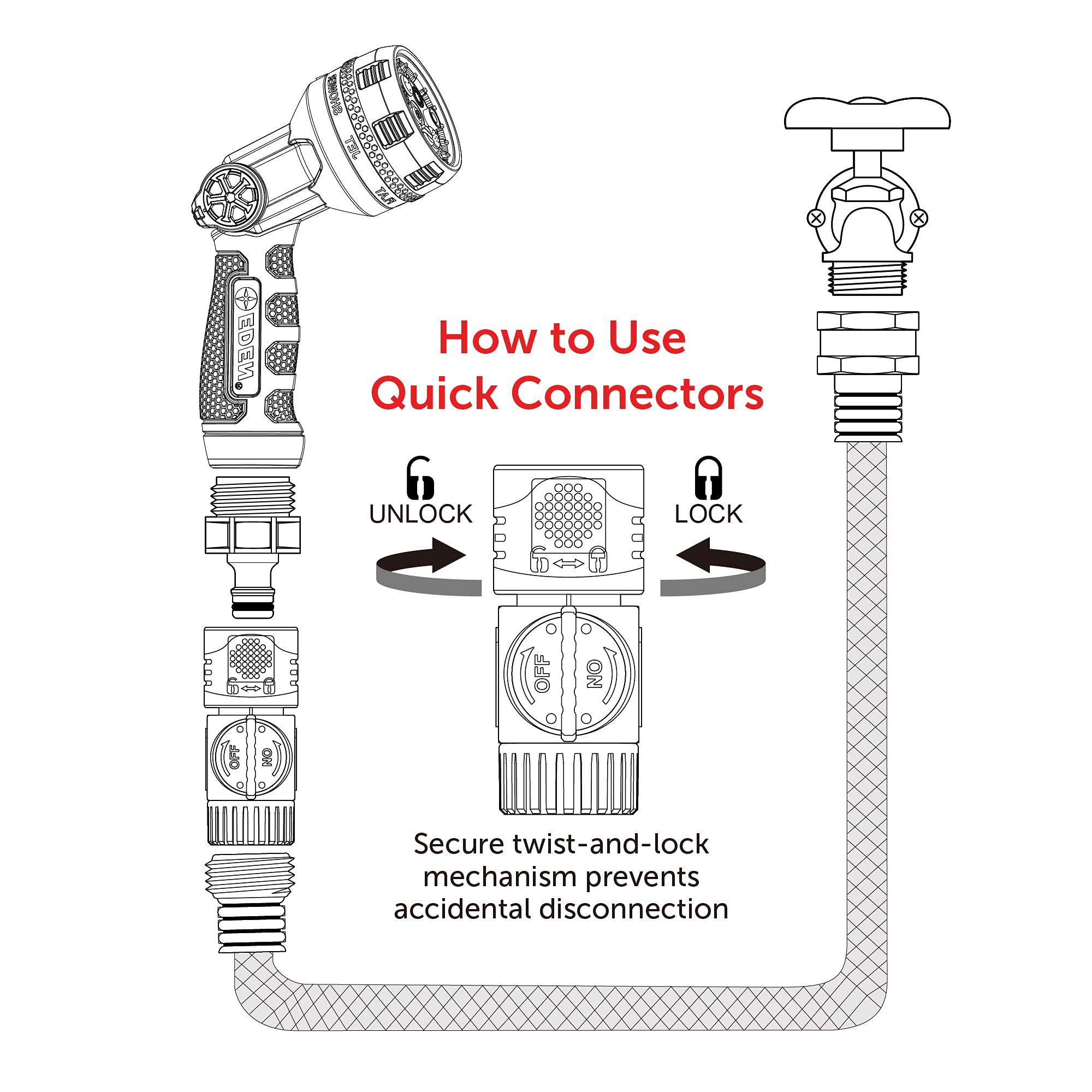 Eden 93218 hex grip adapters close-up emphasizing leverage for easy installation.