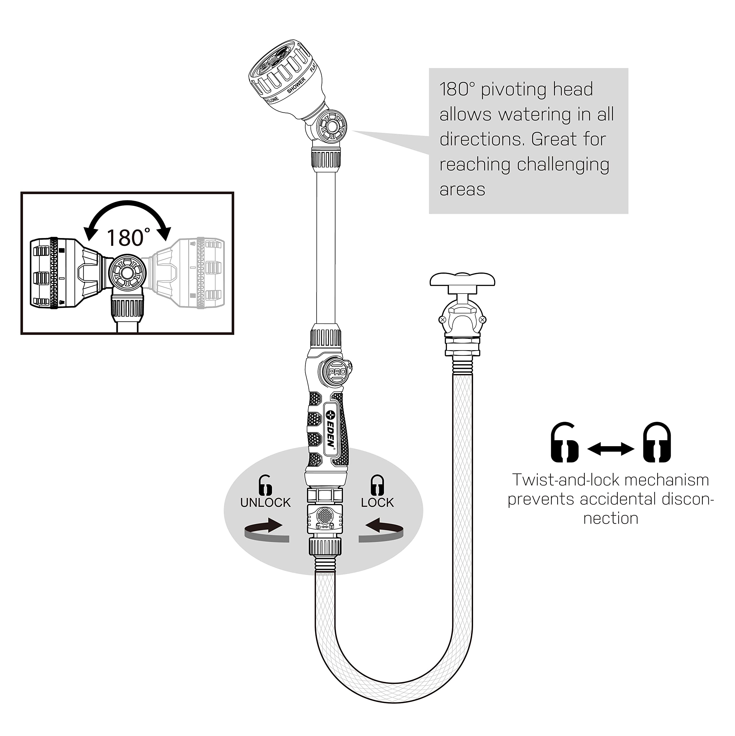 Eden 94620 Pro quick-connect makes switching tools seamless during watering.