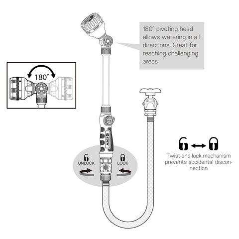 Eden 94620 Pro quick-connect makes switching tools seamless during watering.