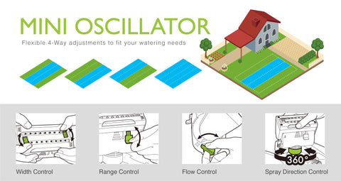 Eden 95124 quick-connect starter set enables easy tool swapping while watering
