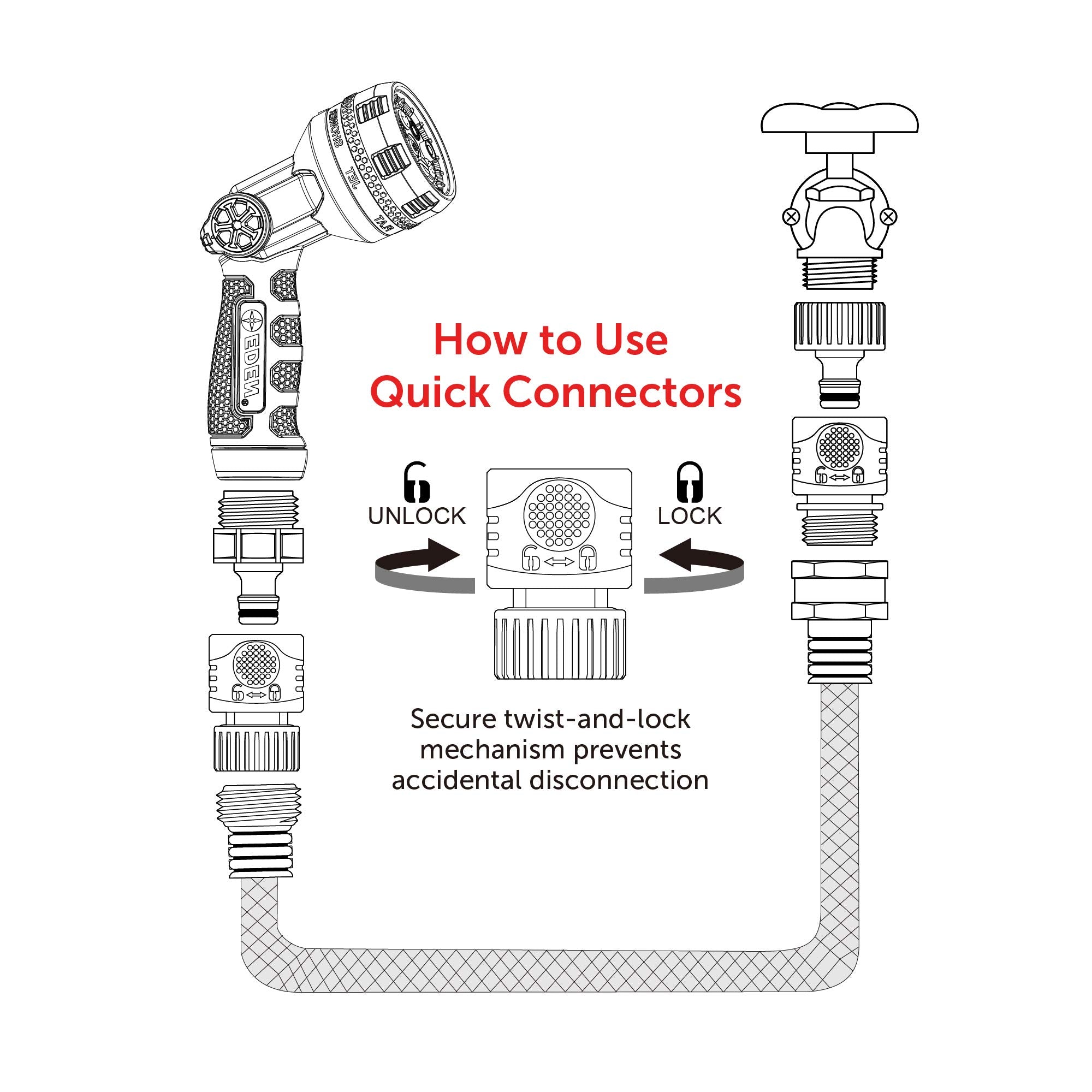 Eden 95210 water-stop connector prevents spills when swapping sprinklers.