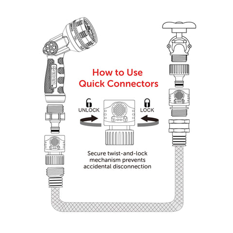 Eden 95210 water-stop connector prevents spills when swapping sprinklers.