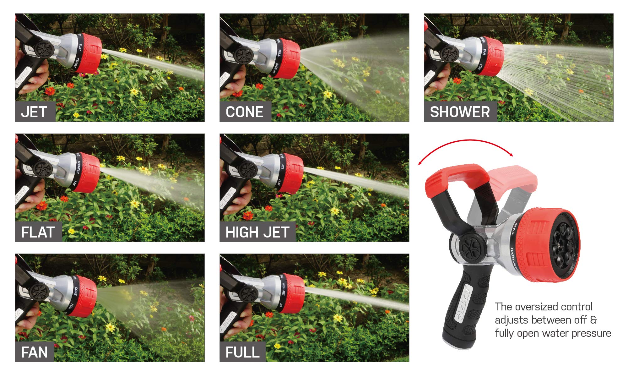 Eden 96806 nozzle featuring ergonomic honeycomb grip improves control in wet conditions