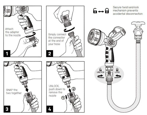 Eden 96806 nozzle with quick-connect set and washers for leak-free connections
