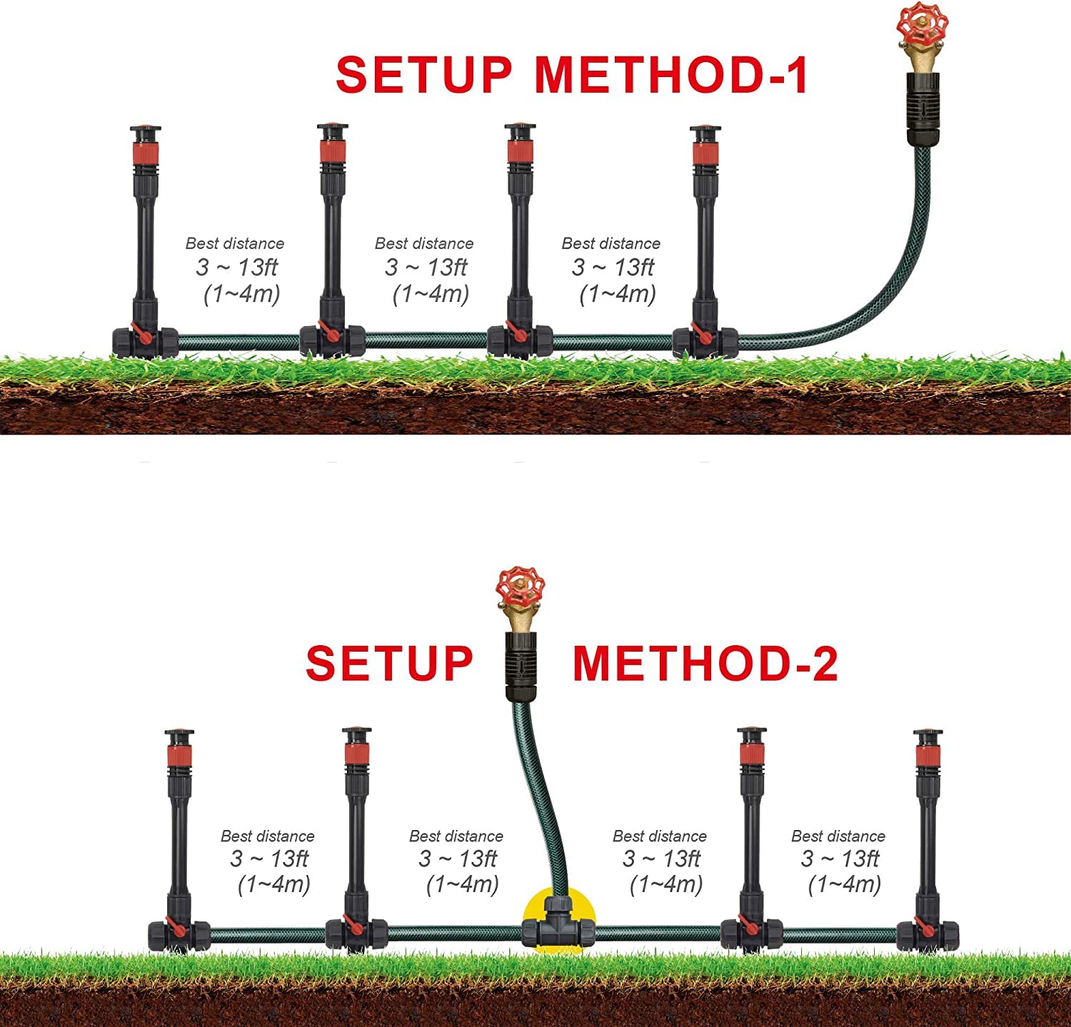 Eden ABS plastic sprinklers resist impact for durable outdoor use.