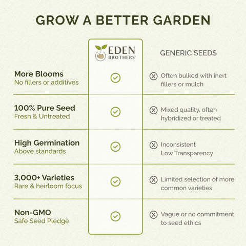 Eden Brothers spring sowing in a sunlit bed for zones 3–10.