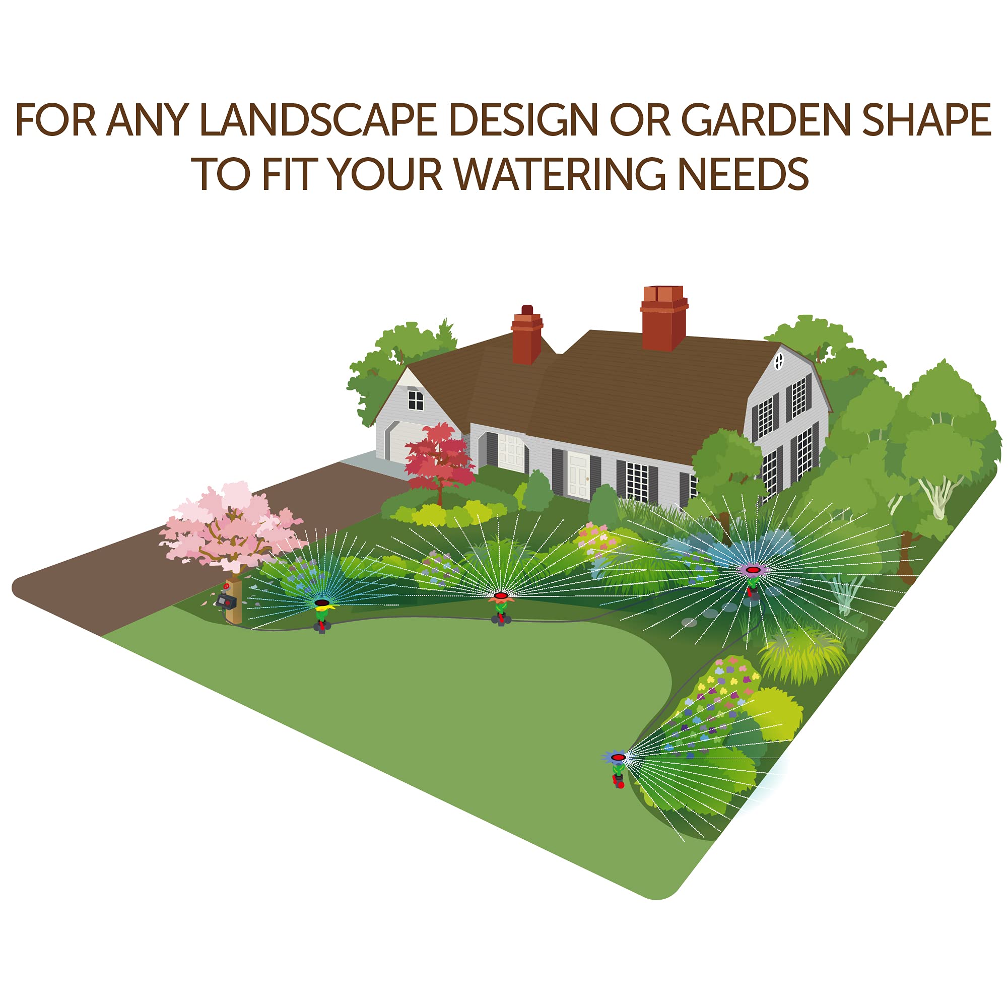 Eden Daisy system covers large lawn areas efficiently