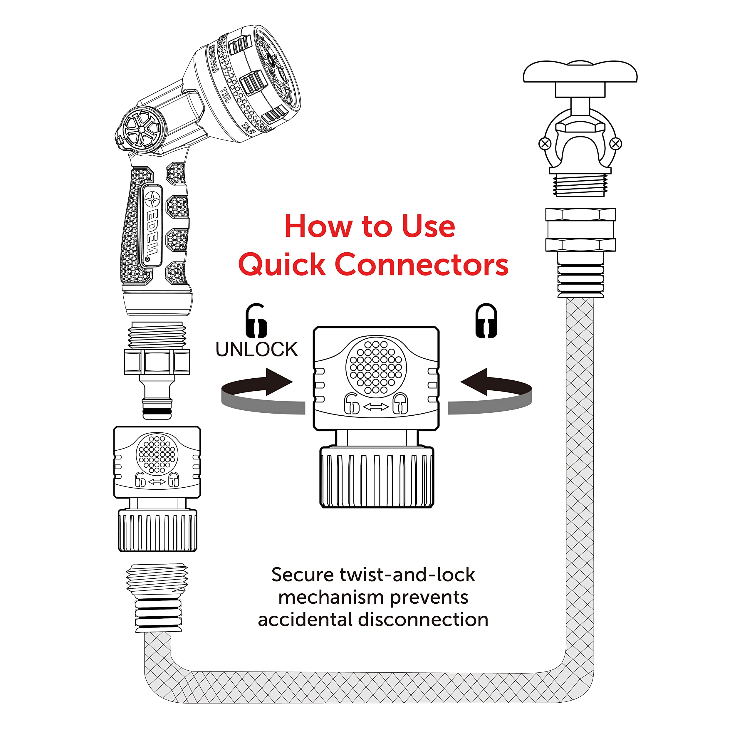 Eden Quick Connect 360-degree swivel prevents hose kinks during tool changes.