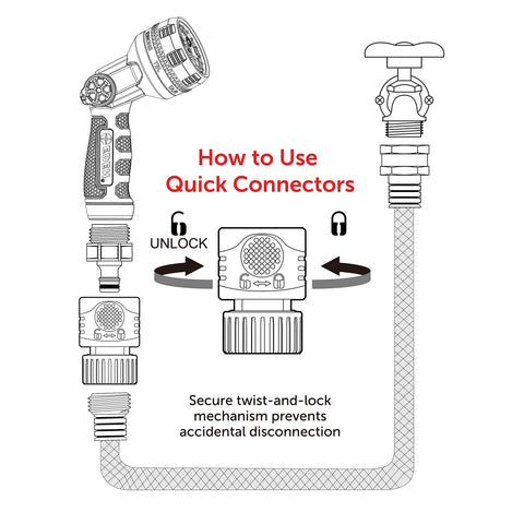 Eden Quick Connect 360-degree swivel prevents hose kinks during tool changes.