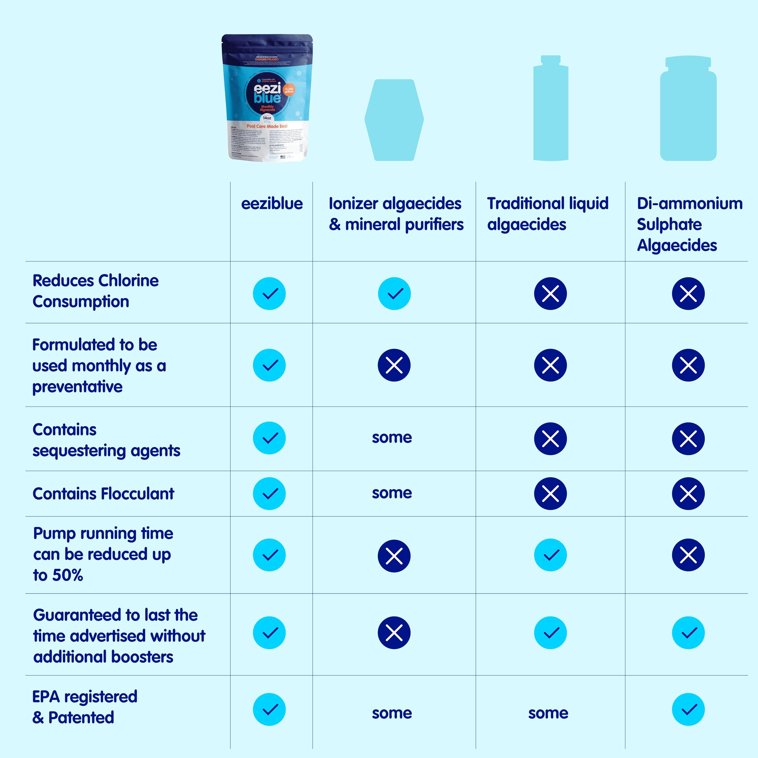 Eeziblue above-ground pool use demonstrates compatibility with different setups.