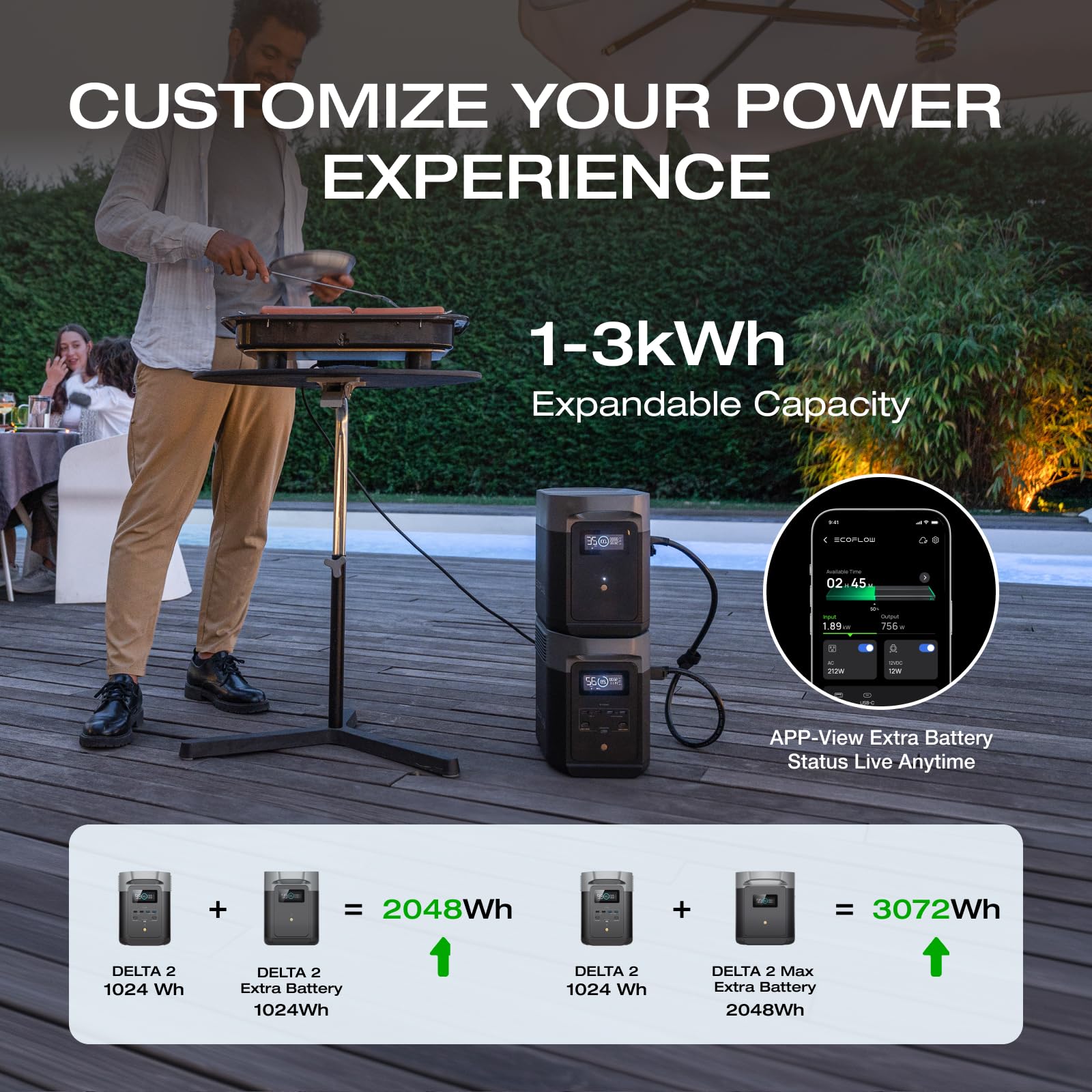 EF ECOFLOW Delta 2 display panel shows live power status for reliable on-the-go charging.