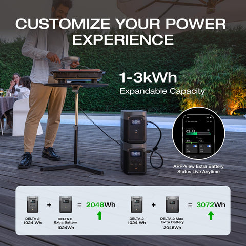 EF ECOFLOW Delta 2 display panel shows live power status for reliable on-the-go charging.