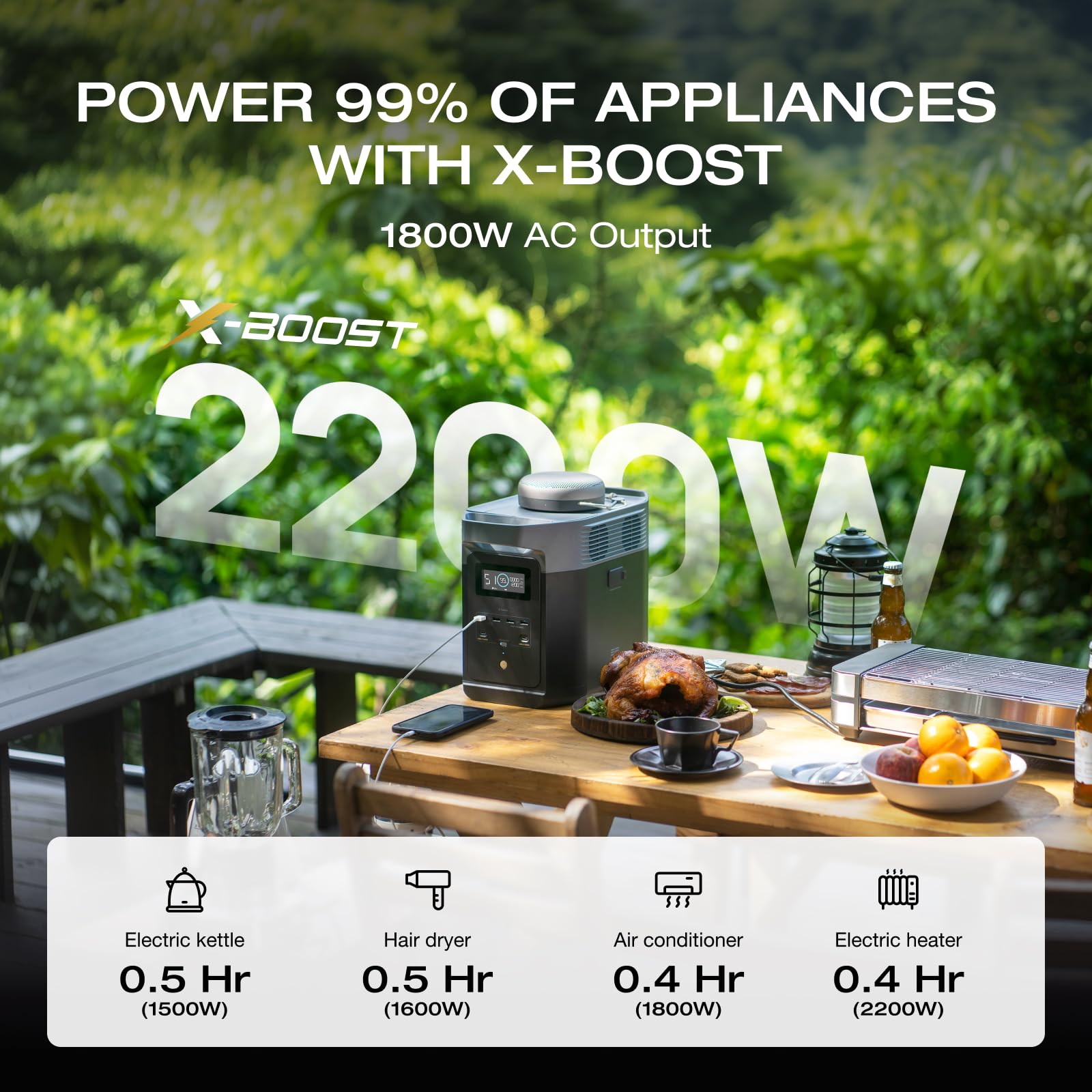 EF ECOFLOW Delta 2 USB-C output enables fast charging for laptops and phones.