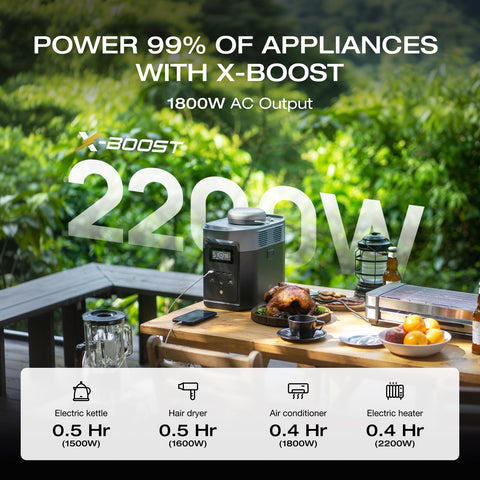 EF ECOFLOW Delta 2 USB-C output enables fast charging for laptops and phones.