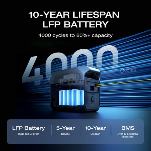 EF ECOFLOW Delta 3 dual-sided panel captures extra sunlight for camping.