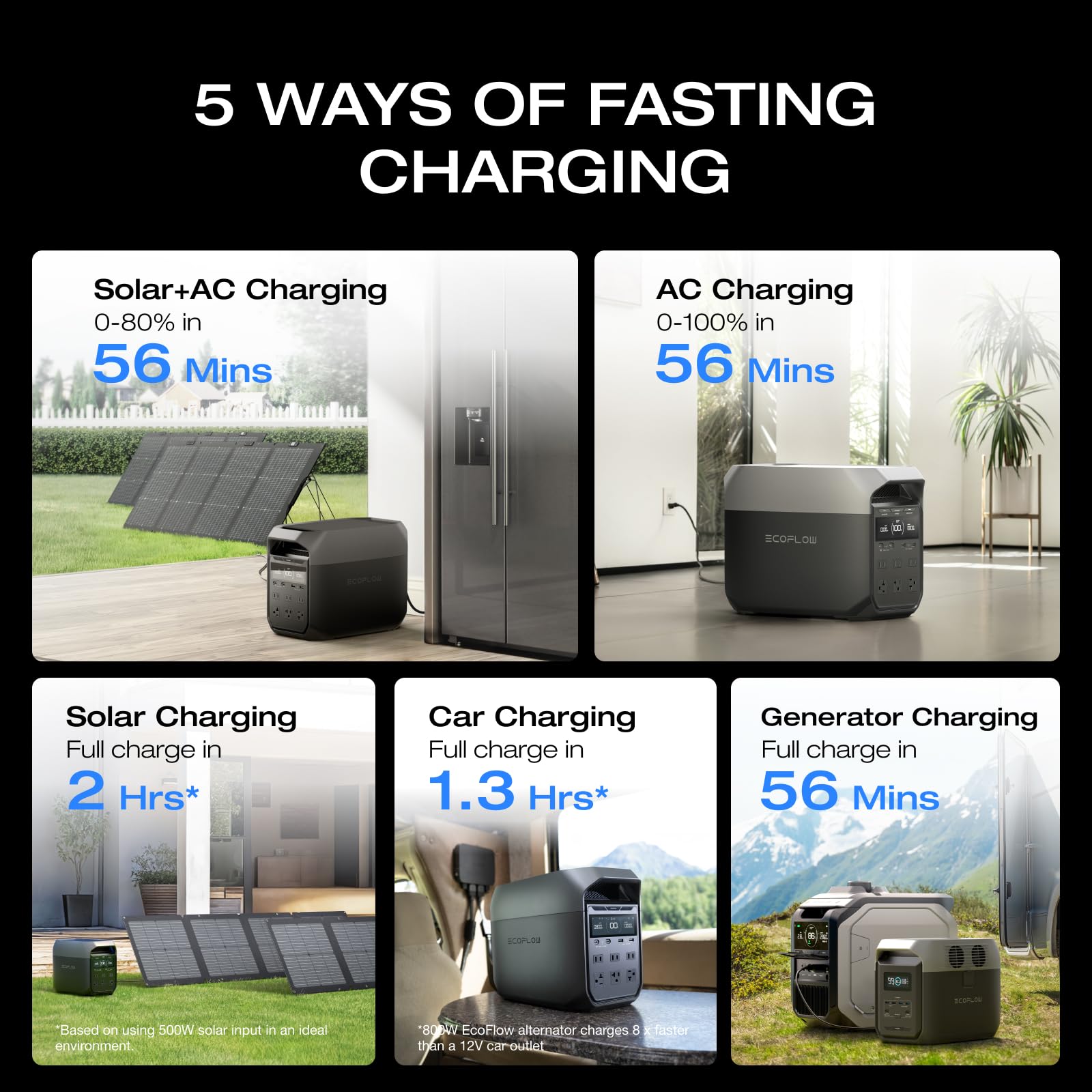 EF ECOFLOW Delta 3 LiFePO4 battery offering long life and reliability.