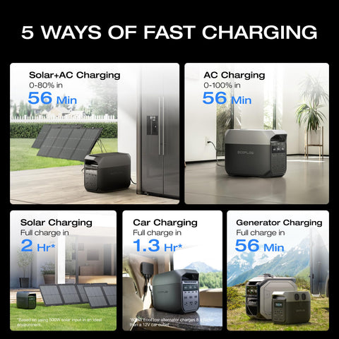 EF ECOFLOW Delta 3 quick-charge 56min graphic for fast readiness.