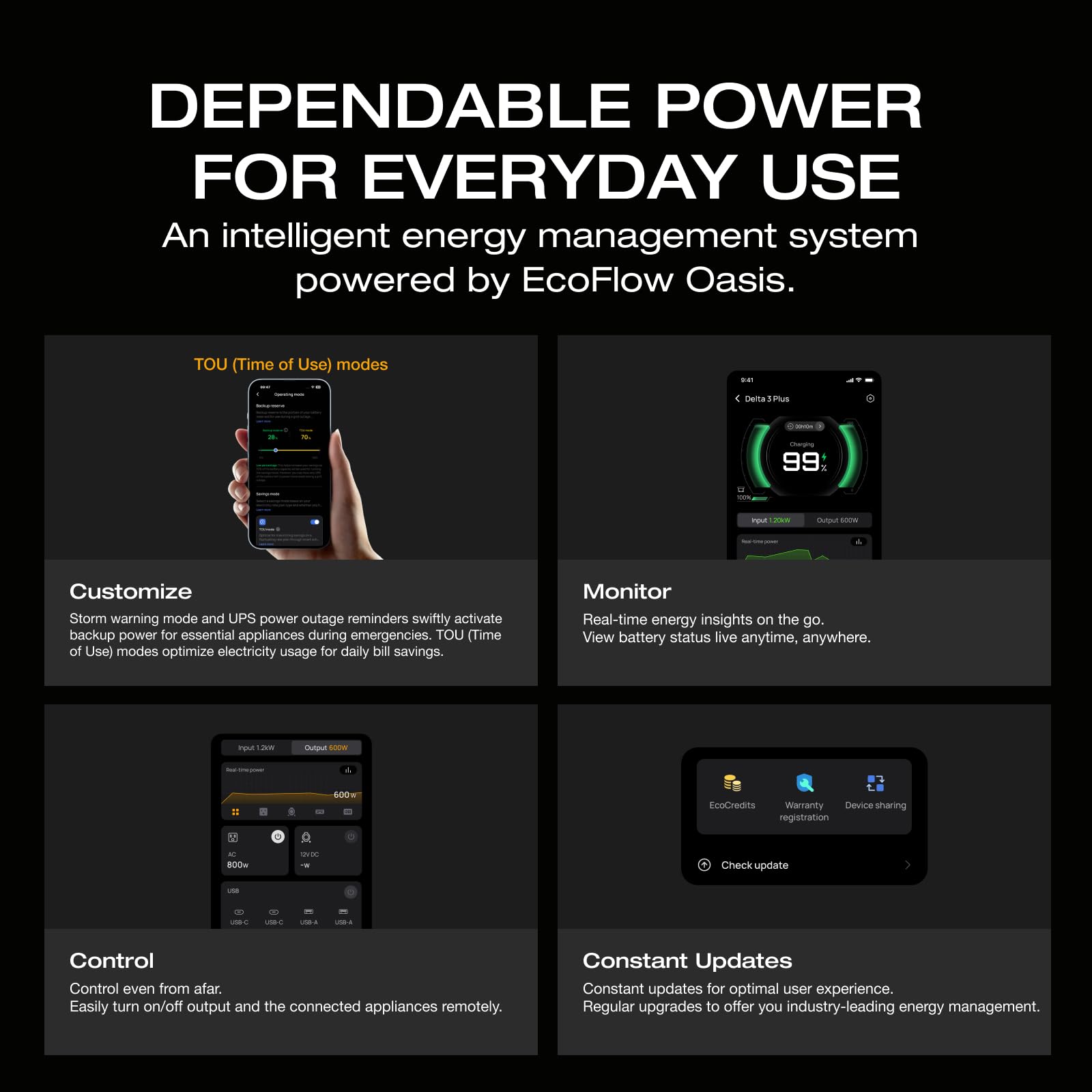 EF EcoFlow Delta 3 USB C output powering a laptop