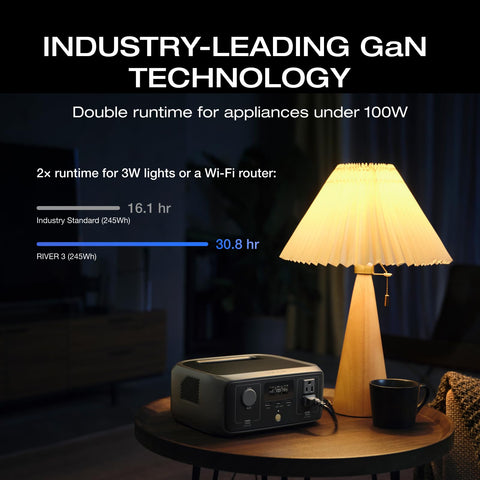 EF ECOFLOW River 3 LiFePO4 245Wh battery powers essential devices