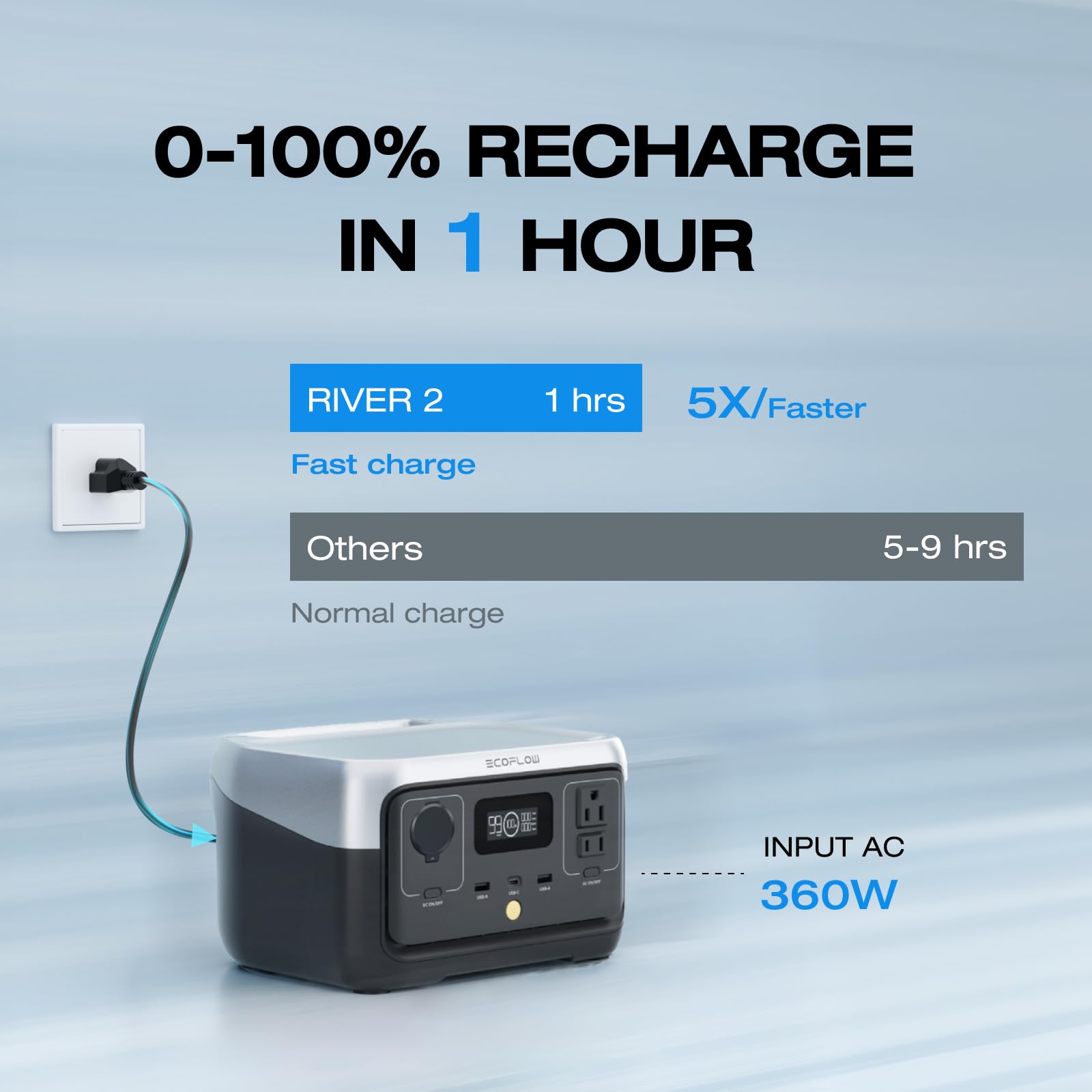 EF ECOFLOW River 2 LiFePO4 battery highlighting long-life performance