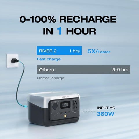 EF ECOFLOW River 2 LiFePO4 battery highlighting long-life performance