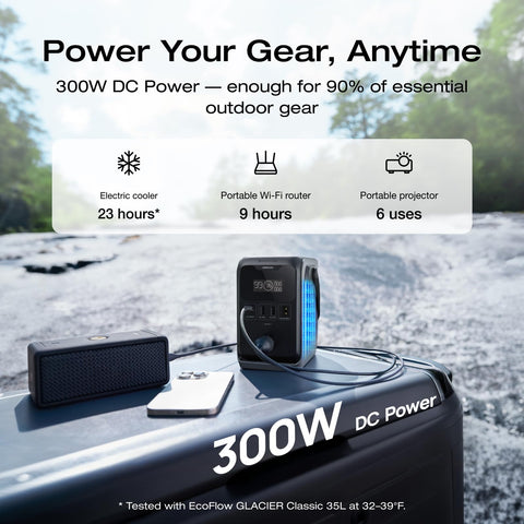 EF ECOFLOW Trail 300 DC provides 300W DC output for multiple devices