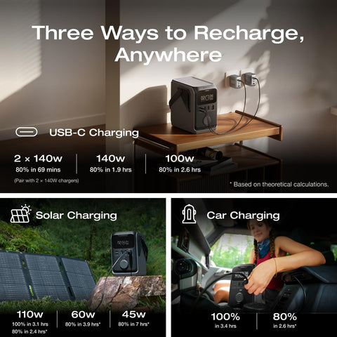 EF ECOFLOW Trail 300 DC rapid recharge via car or solar