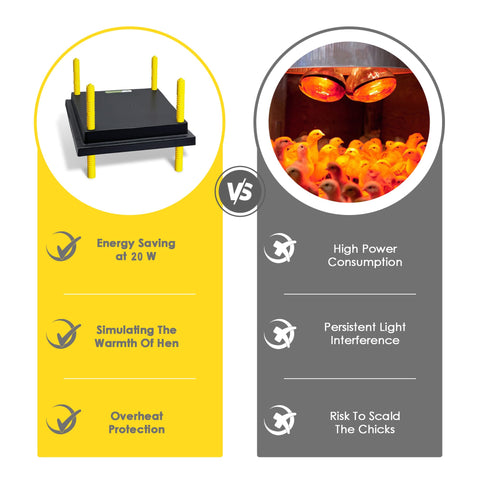 Eggluuz brooder plate flame retardant material enhances durability
