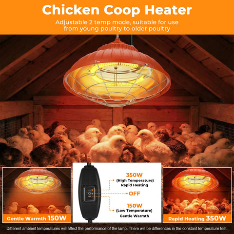 Eglotes 350W heater overview highlights dual modes for gentle or rapid warming.